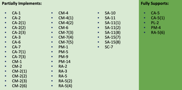 OpenRMF Professional helps you comply with NIST Controls as well