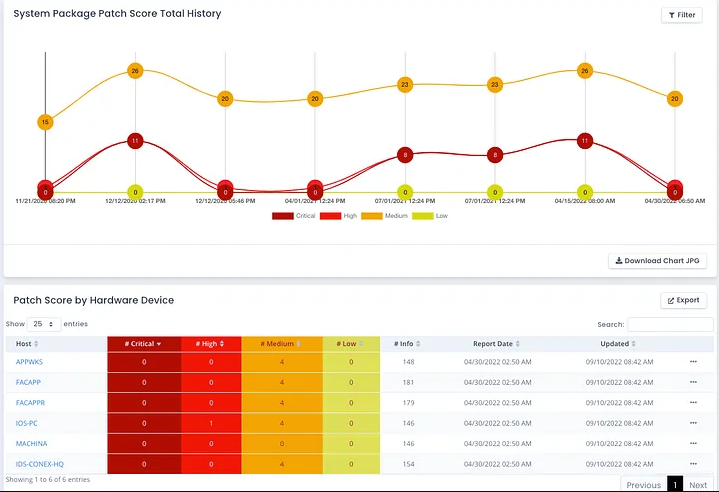 Implement Continuous Monitoring with OpenRMF Professional