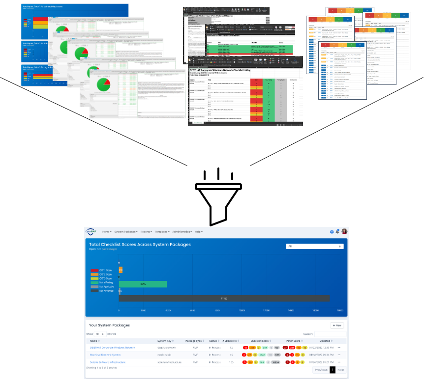 Track Cyber Compliance in your Software Factory Automatically