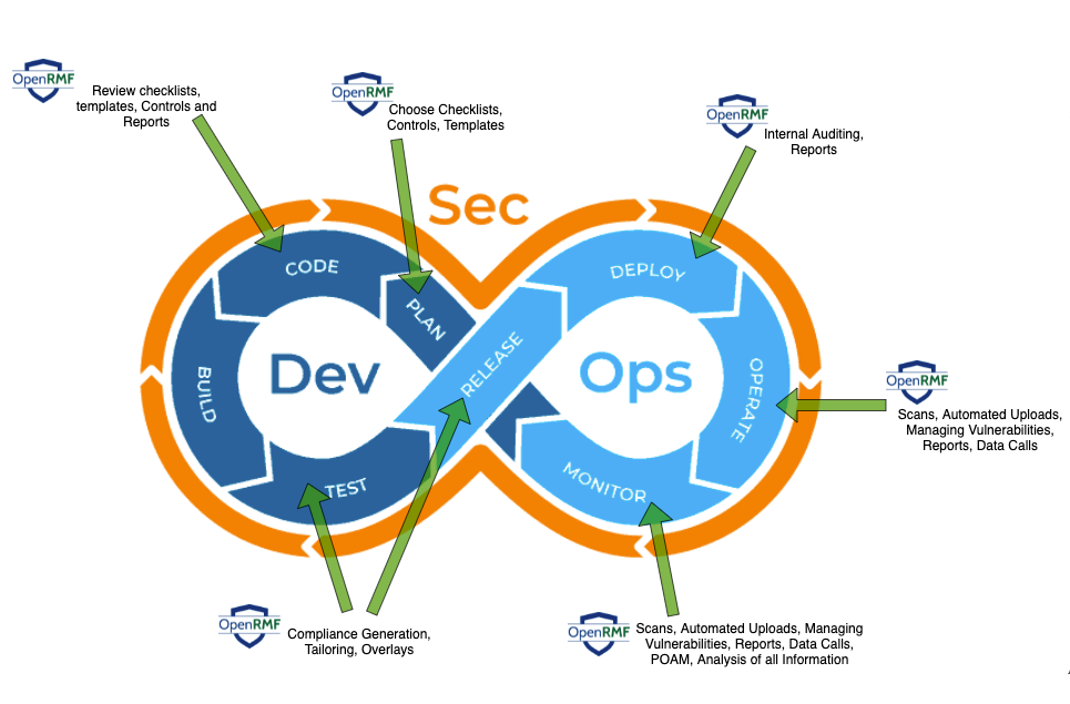 OpenRMF Professional and DevSecOps