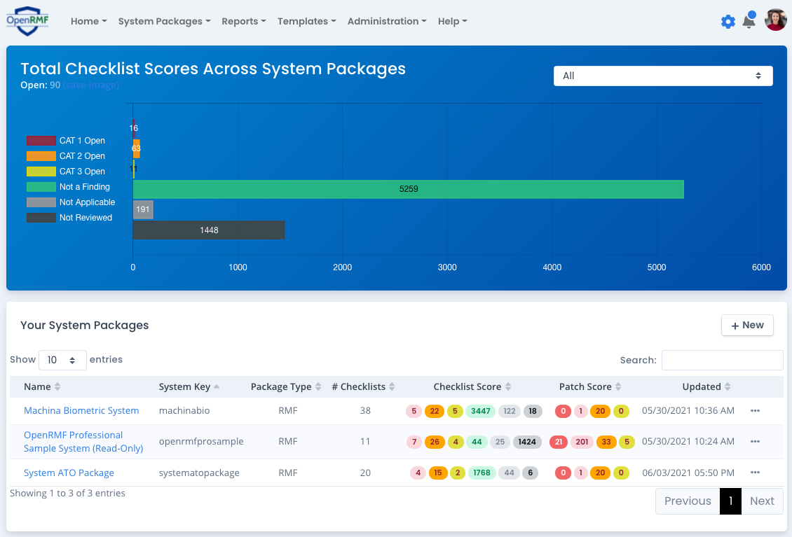 RMF Continuous Authorization and Monitoring with OpenRMF Professional