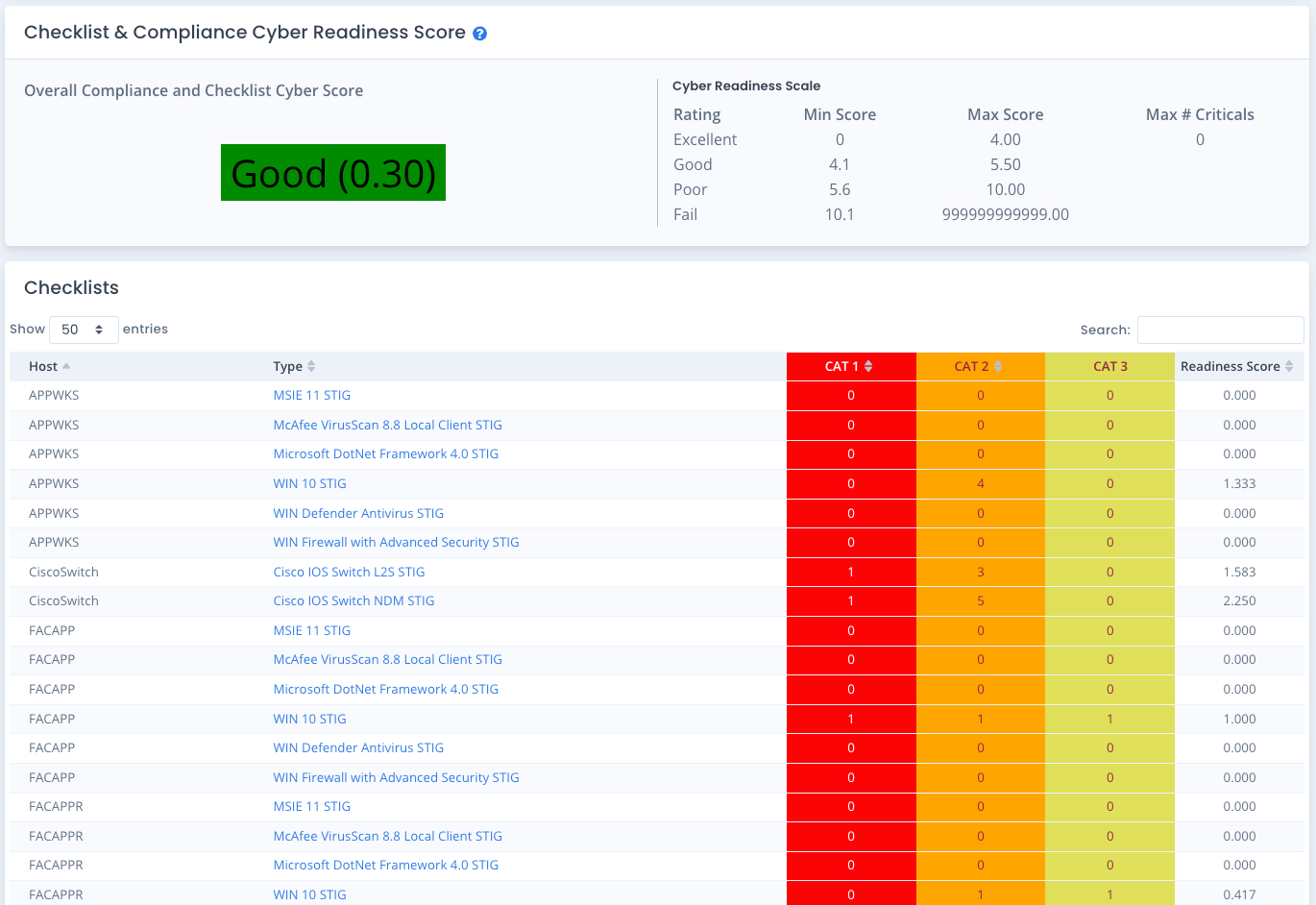 OpenRMF Professional's Cyber Readiness