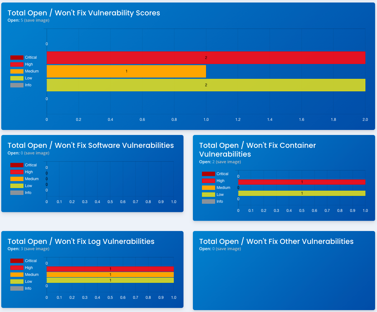 System Package Other Vulnerability Score