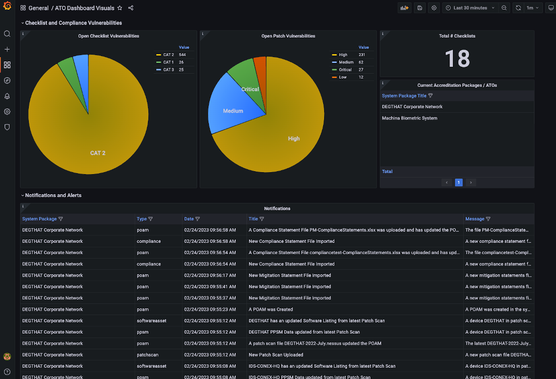 OpenRMF Professional ATO Visuals Dashboard