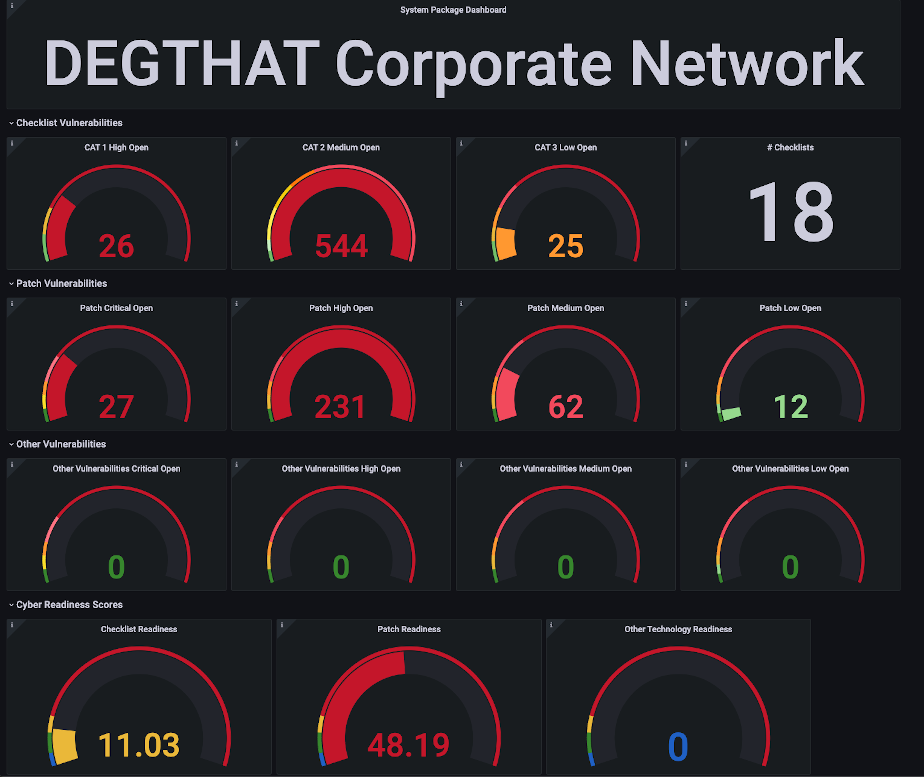 OpenRMF Professional System Package Visual Dashboard