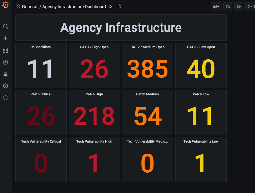 OpenRMF Professional System Package Grafana Dashboard