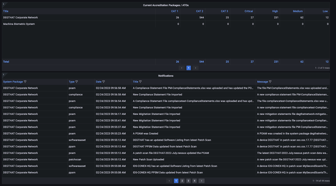 OpenRMF Professional ATO Status with Notifications Dashboard