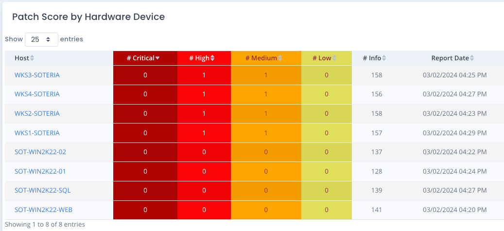 System Package Patch Servers