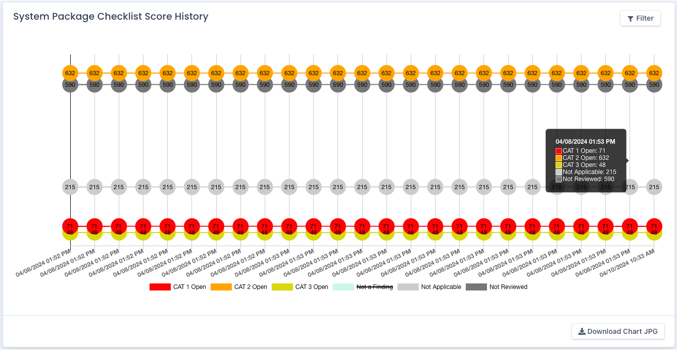 System Scores History